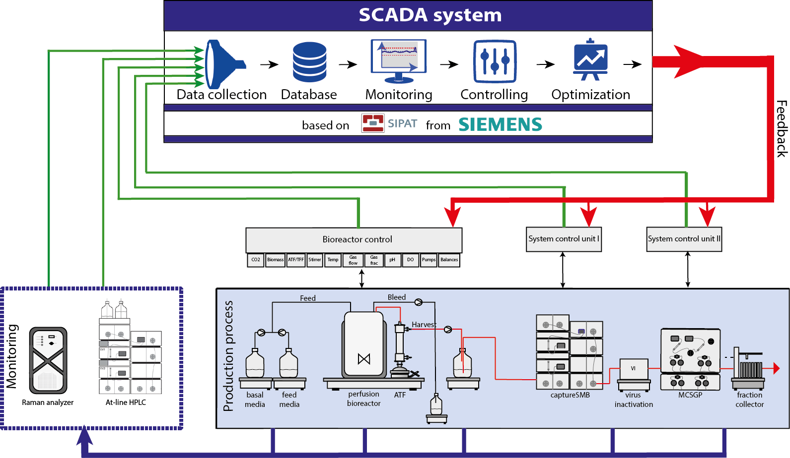 Simple scada картинки